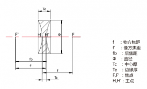 雙凹透鏡產品參數